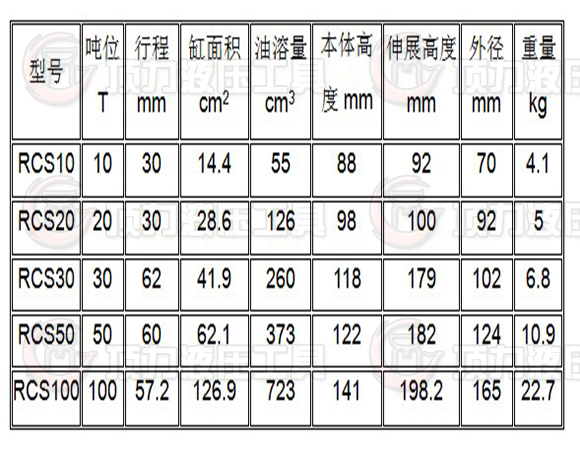 薄型液壓千斤頂技術(shù)參數(shù).JPG