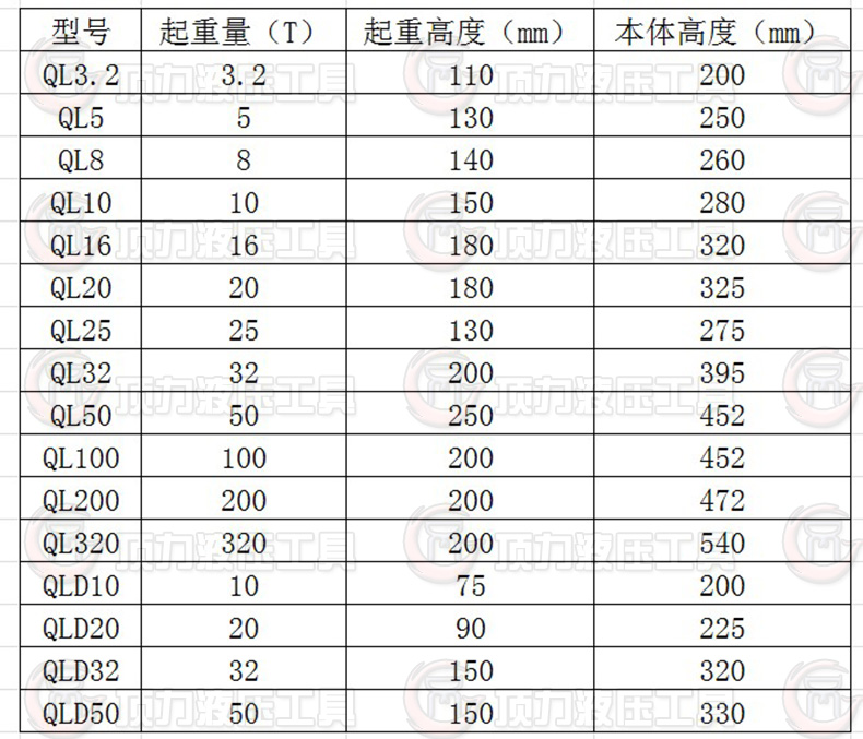 QL螺旋千斤頂參數.JPG