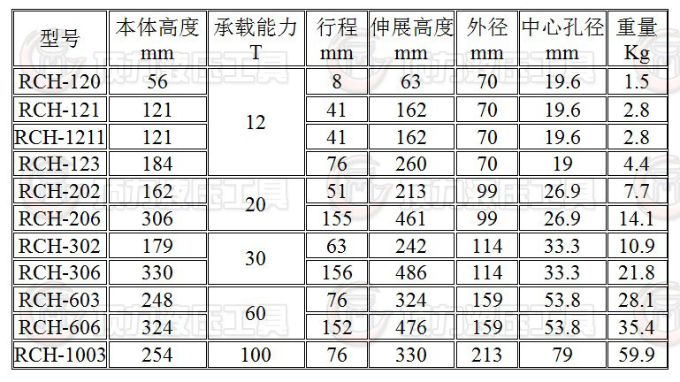 空心千斤頂參數(shù).JPG