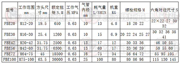 氣動扳手參數.png