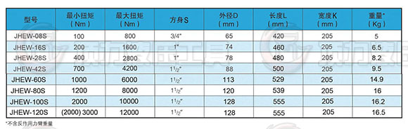 JHEW- S直柄系列參數(shù).jpg