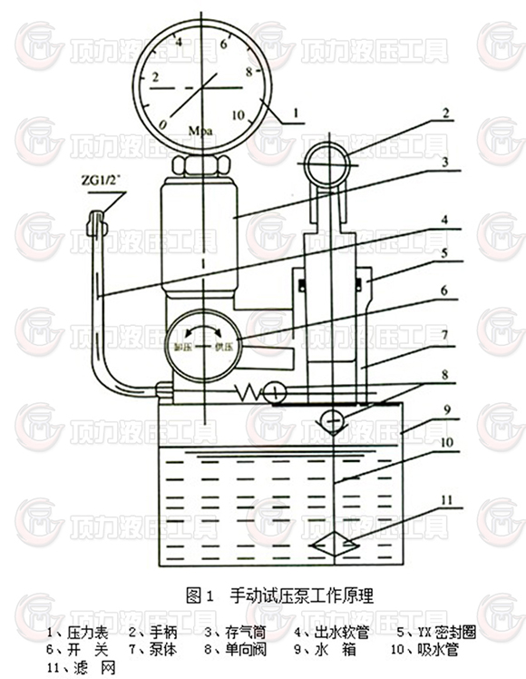 手動試壓泵結(jié)構(gòu)圖.JPG