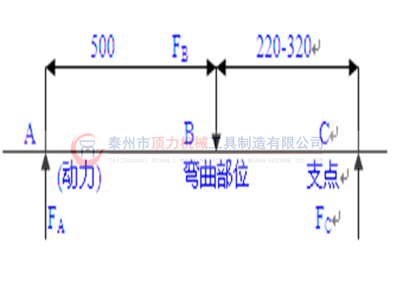 YZ-750Ⅱ型液壓直軌器ziliao.jpg